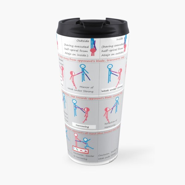 Theory of Everything Travel Coffee Mug