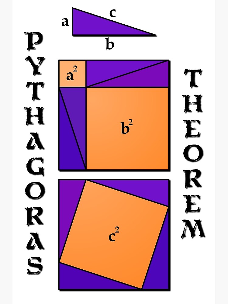 "Pythagoras Theorem geometrical proof" Poster by flatfrog00 | Redbubble