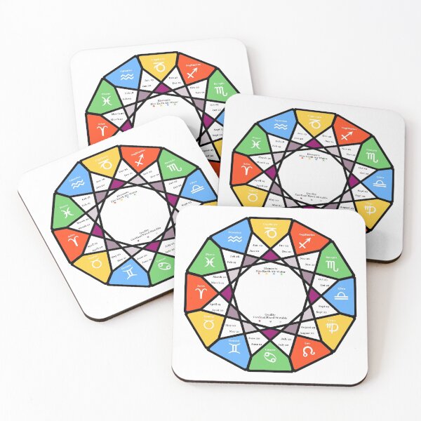 Item preview, anticlockwise zodiac wheel designed and sold by 6059.