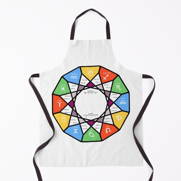 Item preview, anticlockwise zodiac wheel designed and sold by 6059.