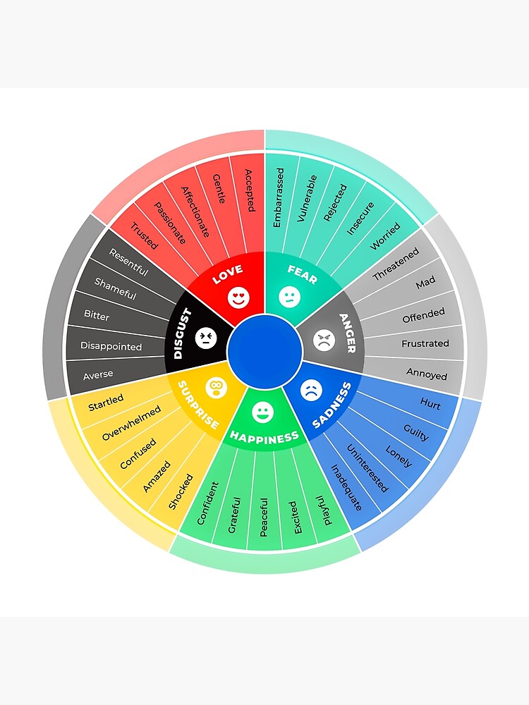 human emotion emotion color wheel