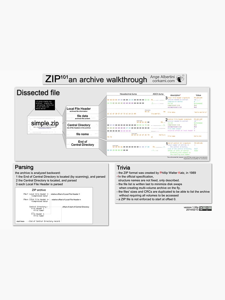 ZIP101 an archive walkthrough (Pro version) by Ange4771