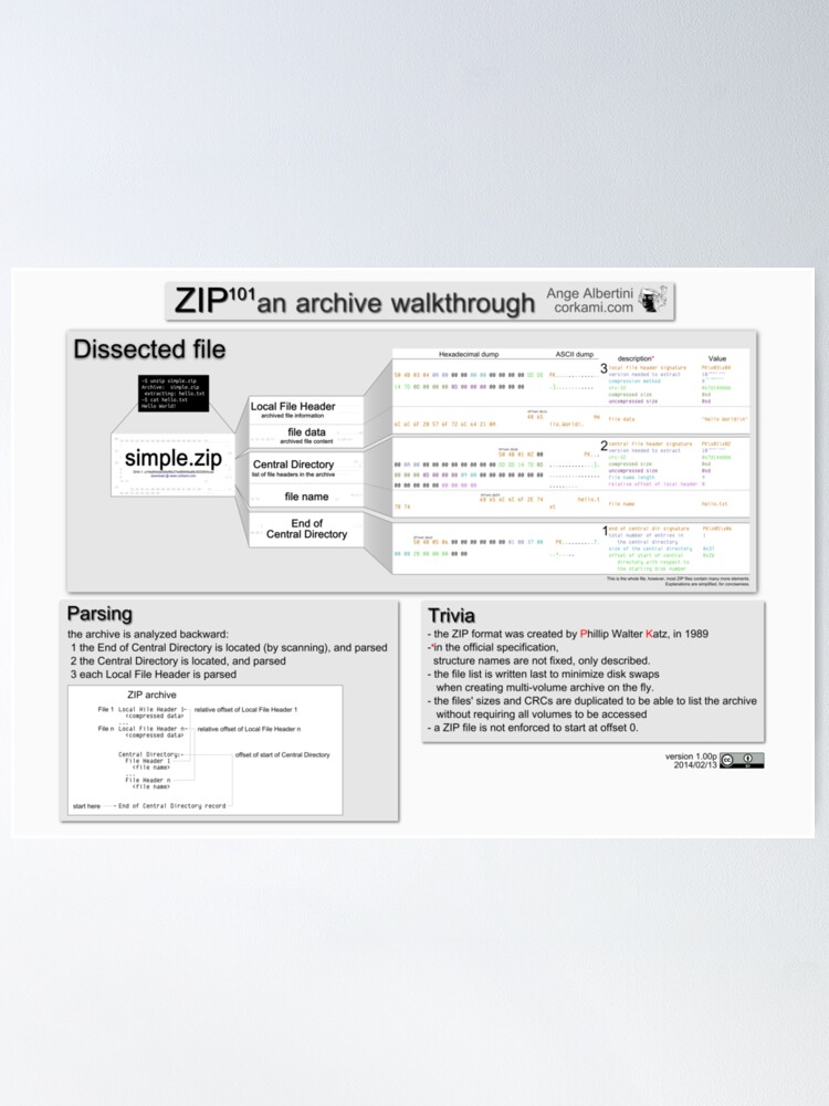 Alternate view of ZIP101 an archive walkthrough (Pro version) Poster