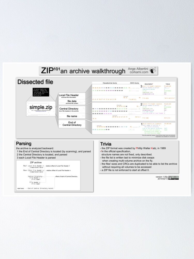 Alternate view of ZIP101 an archive walkthrough (Pro version) Poster