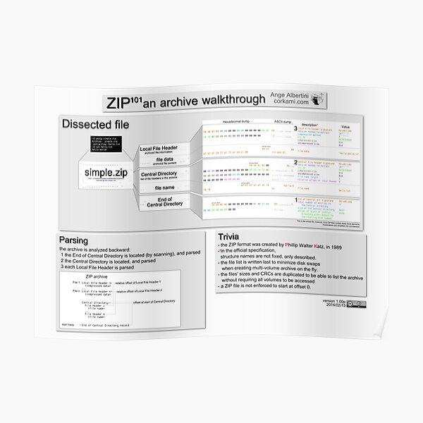 ZIP101 an archive walkthrough (Pro version) Poster