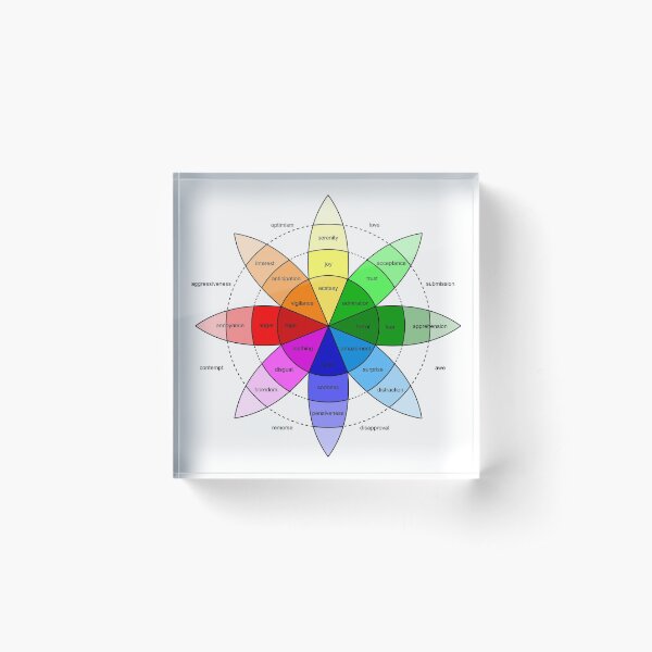 Plutchik's Wheel Of Emotions Acrylic Block