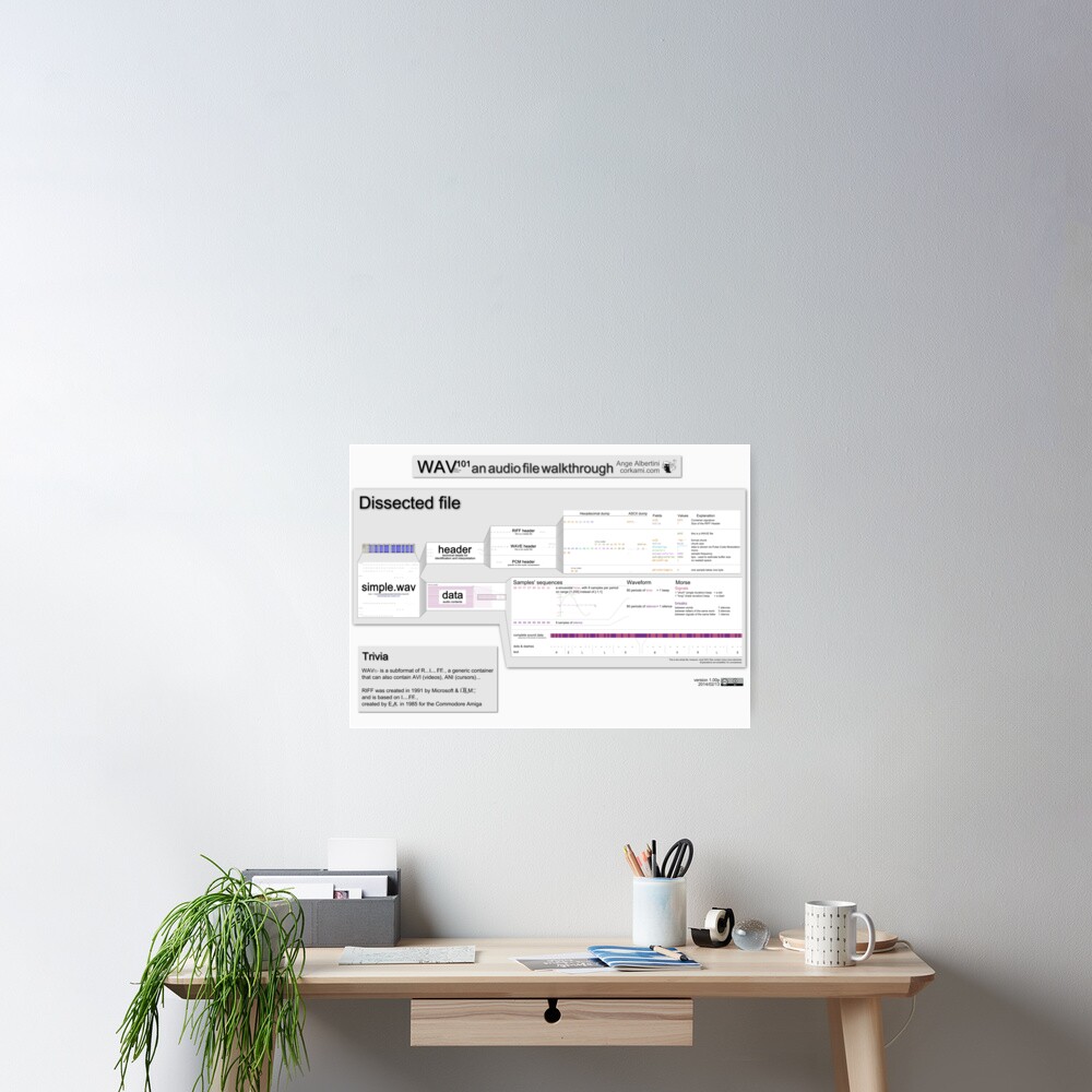 WAV101 an audio file walkthrough (Pro ver) Poster