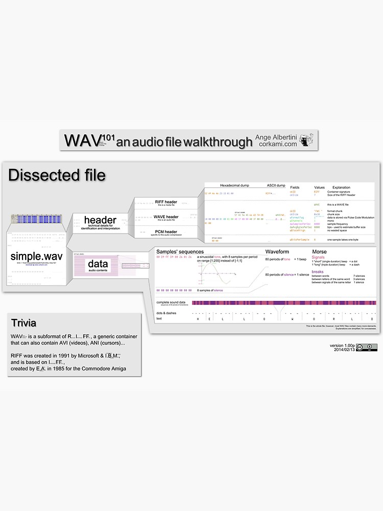 WAV101 an audio file walkthrough (Pro ver) by Ange4771