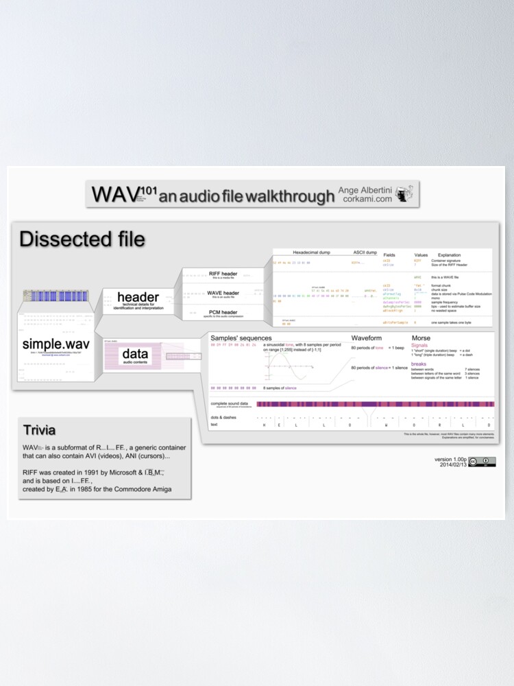 Alternate view of WAV101 an audio file walkthrough (Pro ver) Poster
