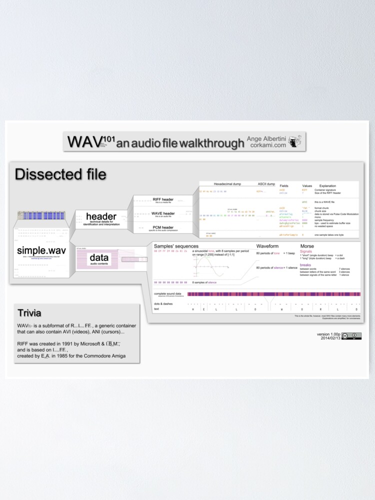 Alternate view of WAV101 an audio file walkthrough (Pro ver) Poster