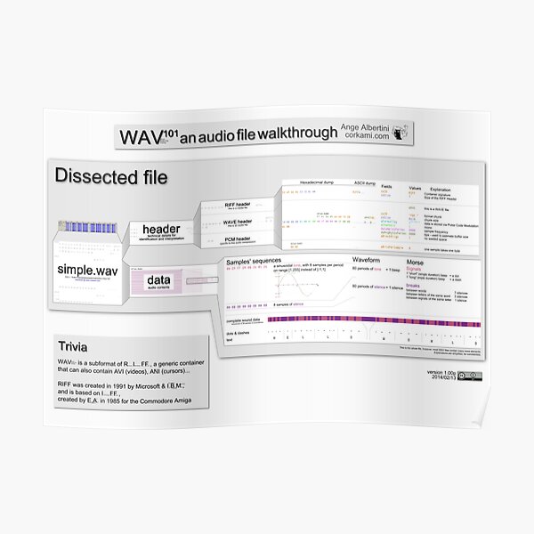 WAV101 an audio file walkthrough (Pro ver) Poster