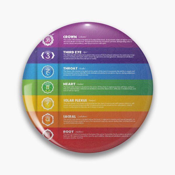 Item preview, Colorful Chakra Poster designed and sold by serenaking.