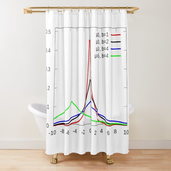 Statistics: Laplace distribution Shower Curtain