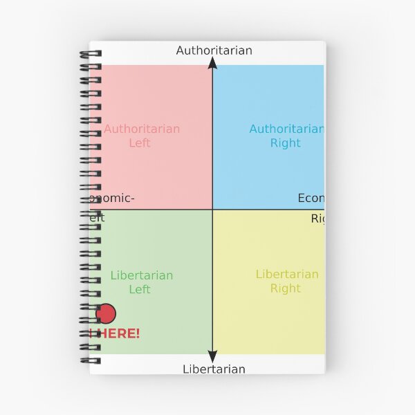 Item preview, Political Compass Libertarian Left Libleft designed and sold by Roberto Silva.