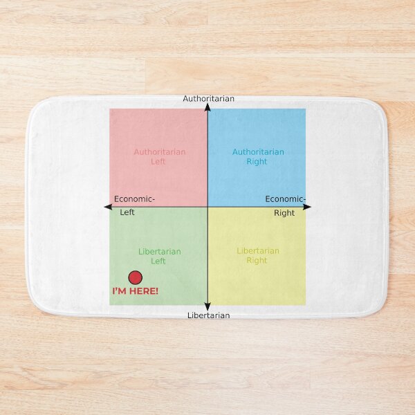 Item preview, Political Compass Libertarian Left Libleft designed and sold by Roberto Silva.