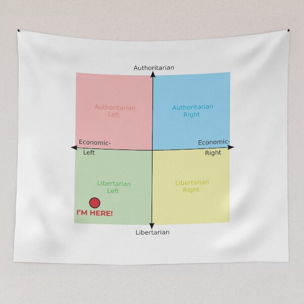 Item preview, Political Compass Libertarian Left Libleft designed and sold by Roberto Silva.