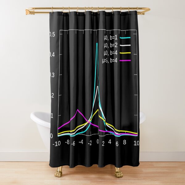 Statistics: Laplace distribution Shower Curtain