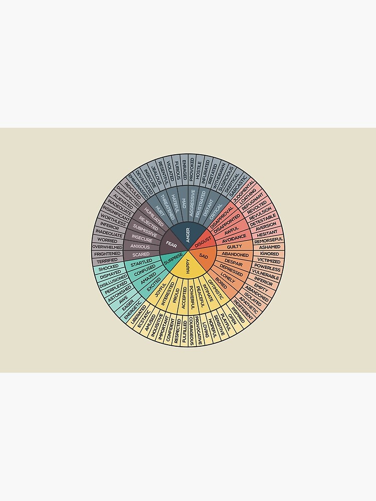Wheel Of Emotions by innasoyturk