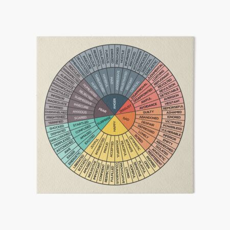 Wheel Of Emotions Art Board Print