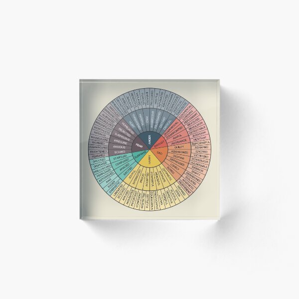 Wheel Of Emotions Acrylic Block