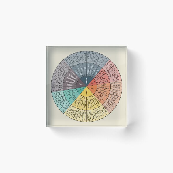 Wheel Of Emotions Acrylic Block
