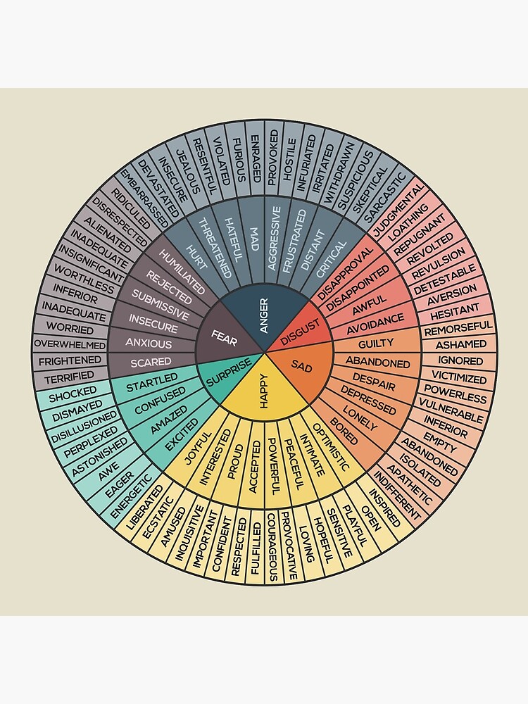 Wheel Of Emotions by innasoyturk