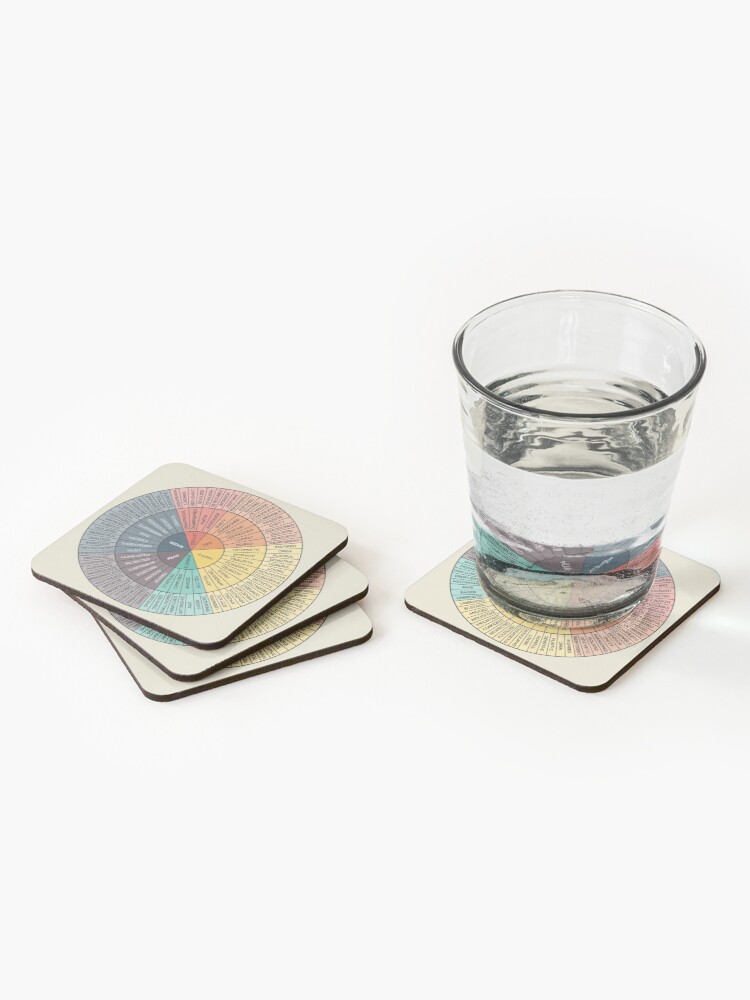 Alternate view of Wheel Of Emotions Coasters (Set of 4)