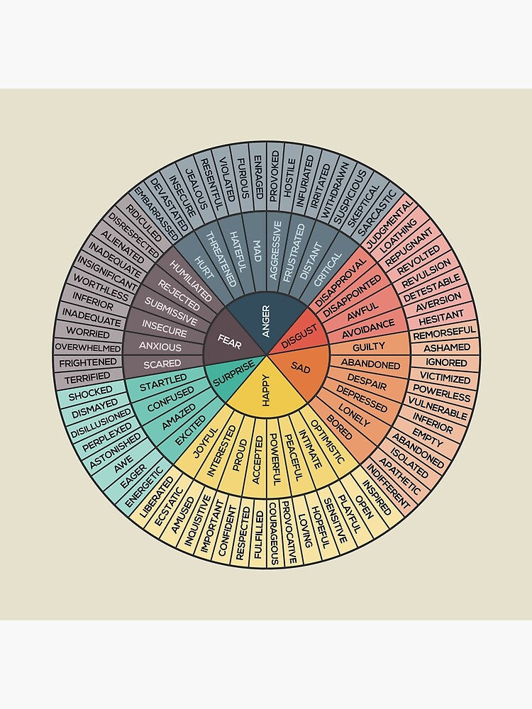 Wheel Of Emotions by innasoyturk