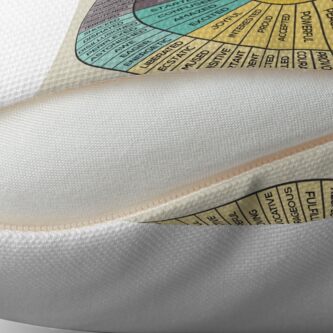 Alternate view of Wheel Of Emotions Floor Pillow