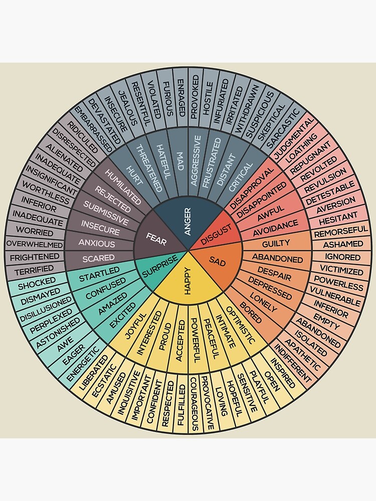 Wheel Of Emotions by innasoyturk