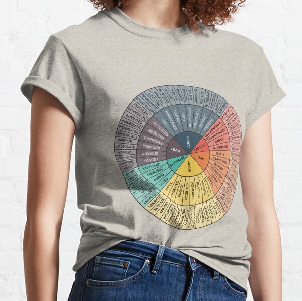Item preview, Wheel Of Emotions designed and sold by Inna Soyturk.