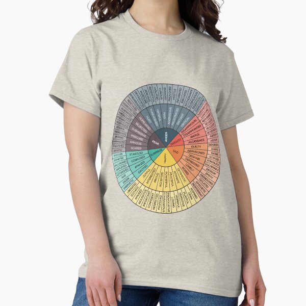 Item preview, Wheel Of Emotions designed and sold by Inna Soyturk.