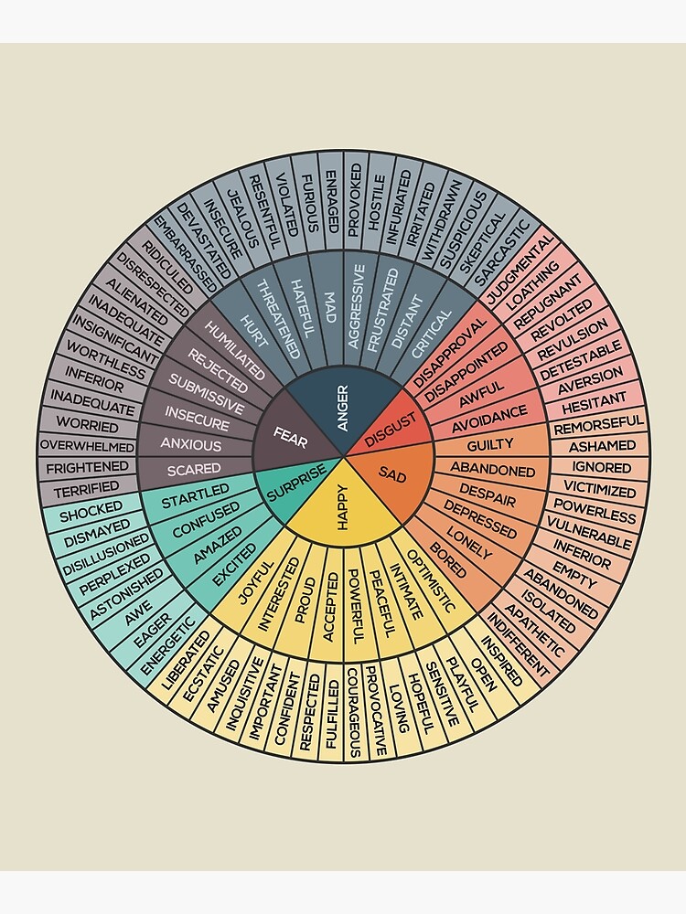 Wheel Of Emotions by innasoyturk