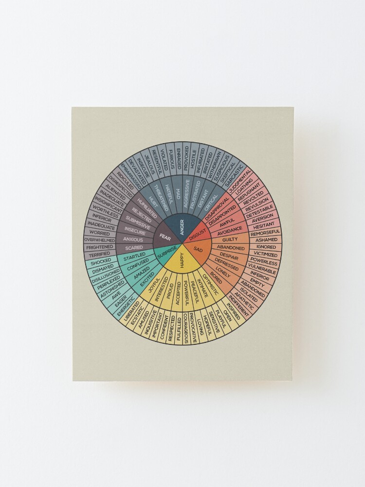 Alternate view of Wheel Of Emotions Mounted Print