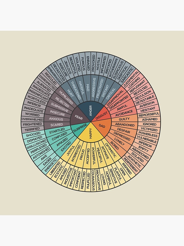 Wheel Of Emotions by innasoyturk