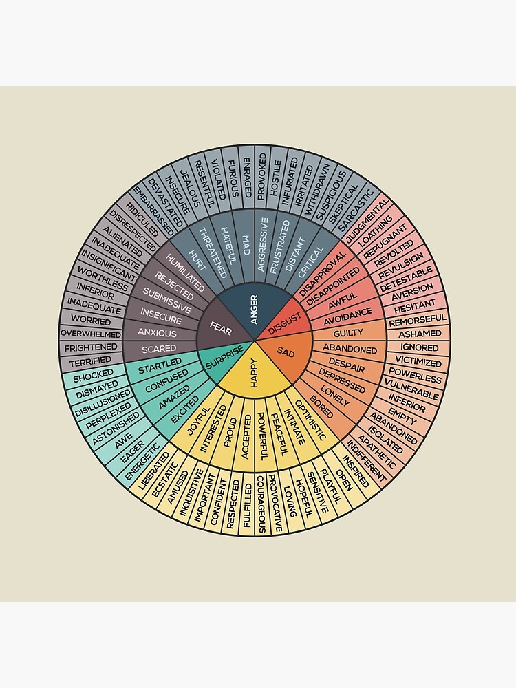 Thumbnail 3 of 3, Throw Pillow, Wheel Of Emotions designed and sold by Inna Soyturk.