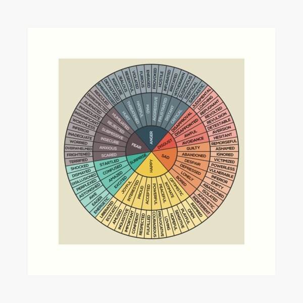 Wheel Of Emotions Art Print
