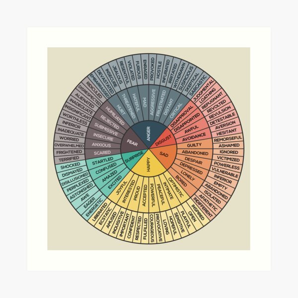 Wheel Of Emotions Art Print