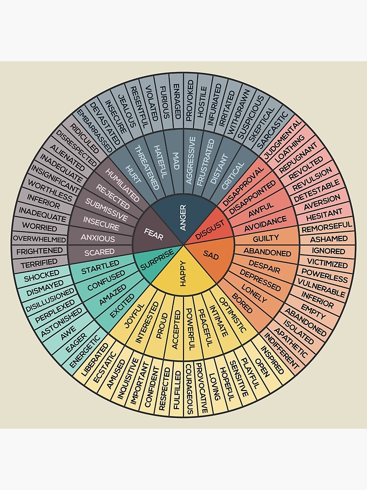 the color wheel of emotions