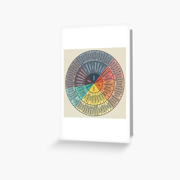 Wheel Of Emotions Greeting Card