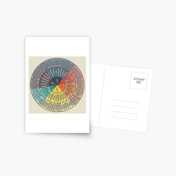 Wheel Of Emotions Postcard