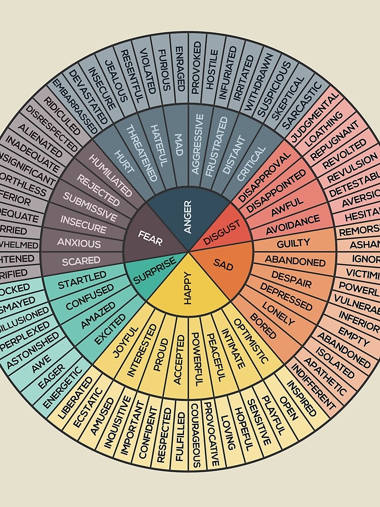 Wheel Of Emotions by innasoyturk