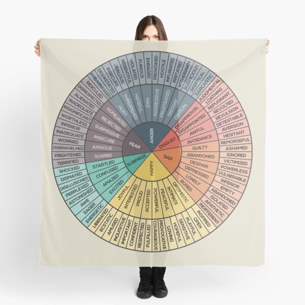 Item preview, Wheel Of Emotions designed and sold by Inna Soyturk.