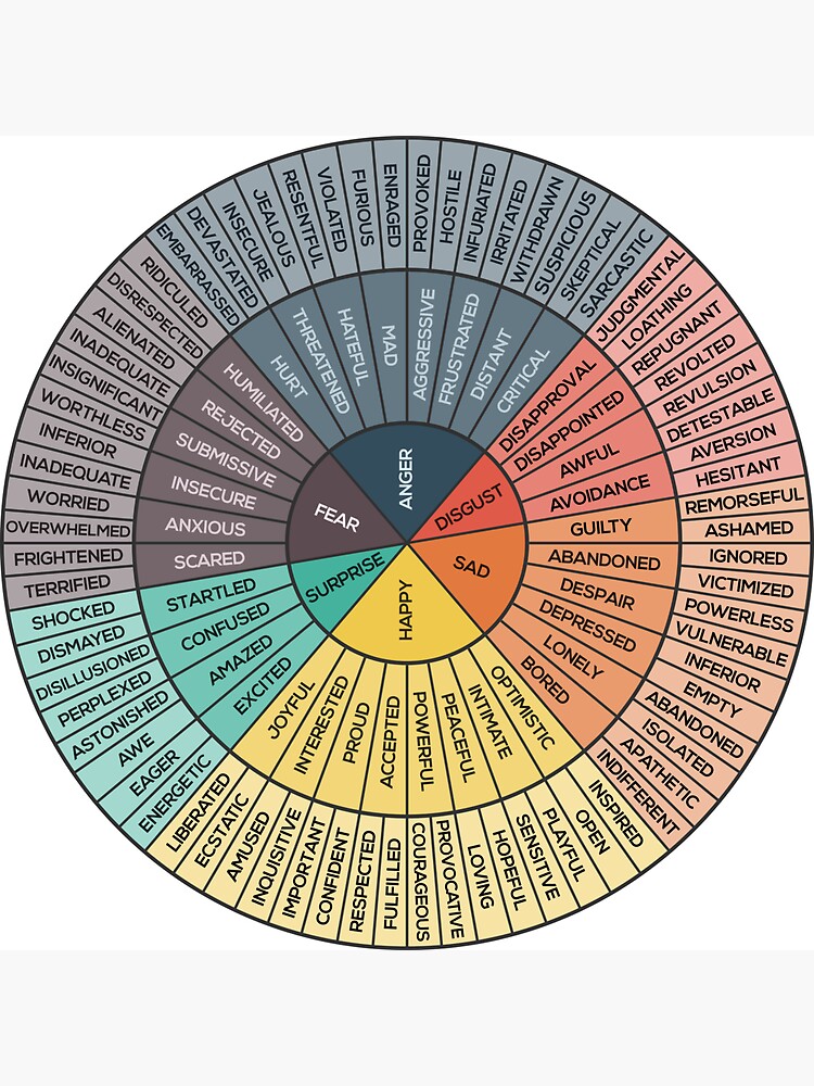 Wheel Of Emotions by innasoyturk