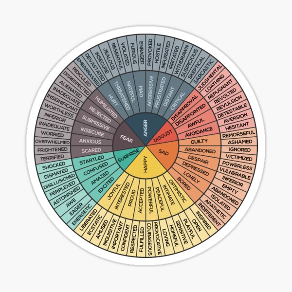 Wheel Of Emotions Sticker