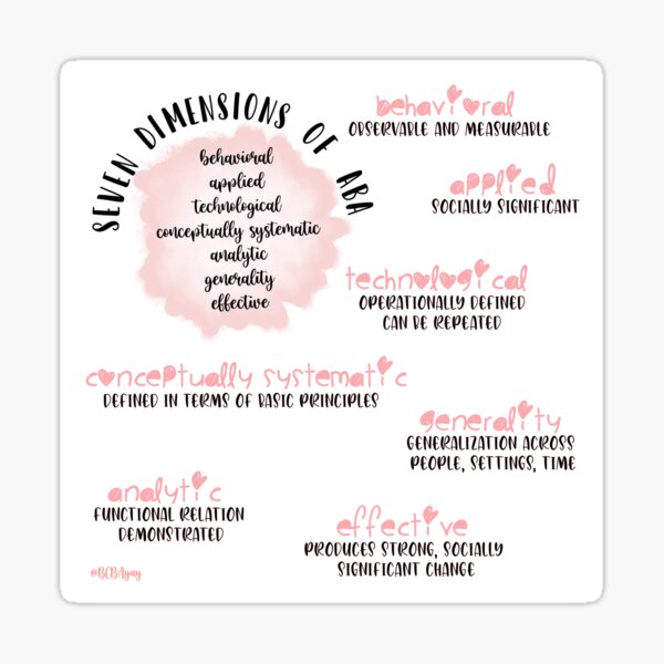 7 dimensions of ABA Sticker