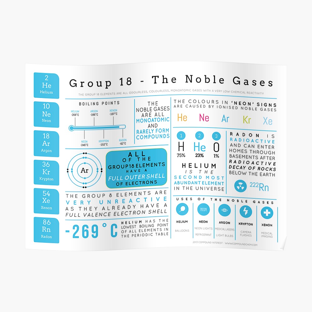 Group 18 elements image