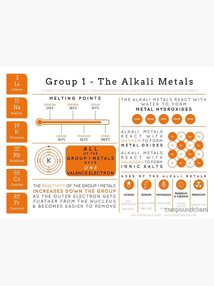 What are alkali metals used for image