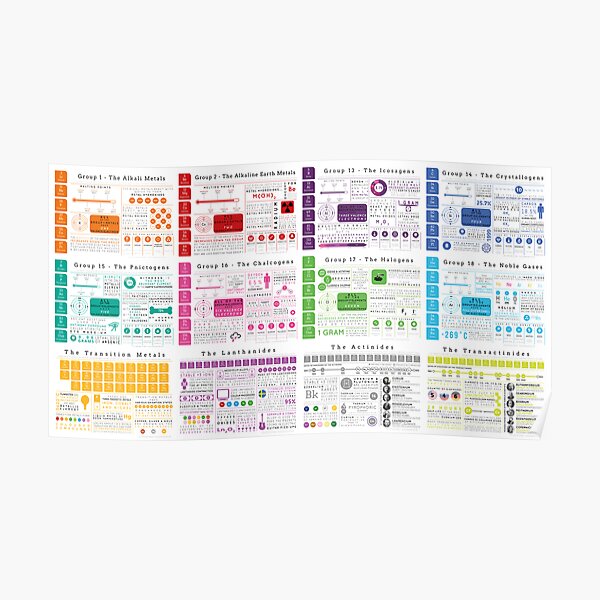 Element Infographics: All in One Poster