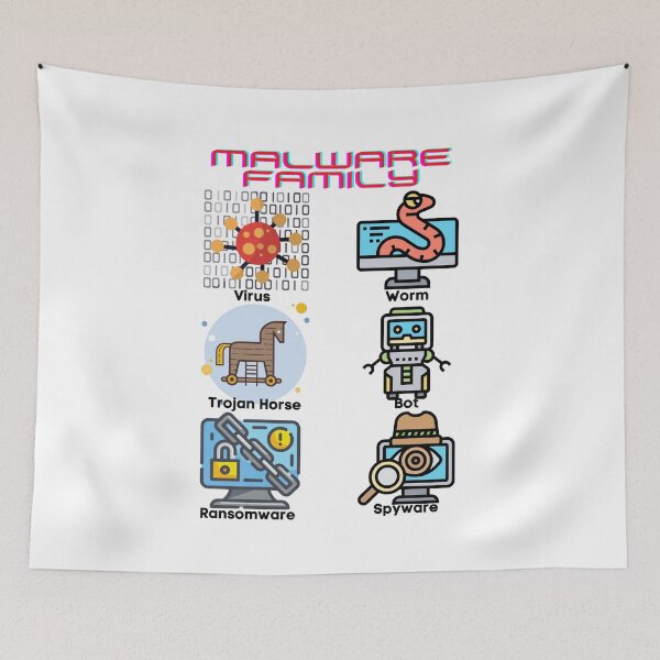 Item preview, Malware Family designed and sold by Humanfirewall.